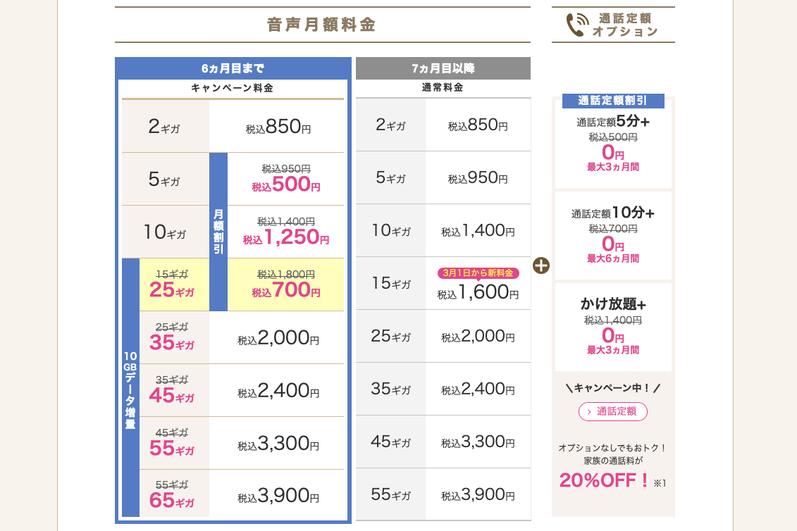 キャンペーンの詳細