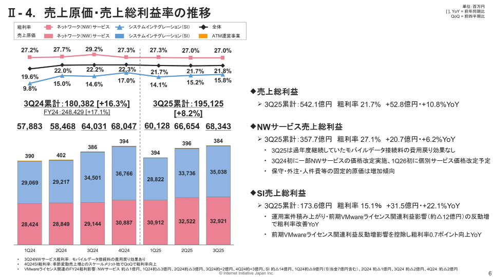 IIJmioの15GBプラン値下げ」、その背景はユーザーの“中容量シフト