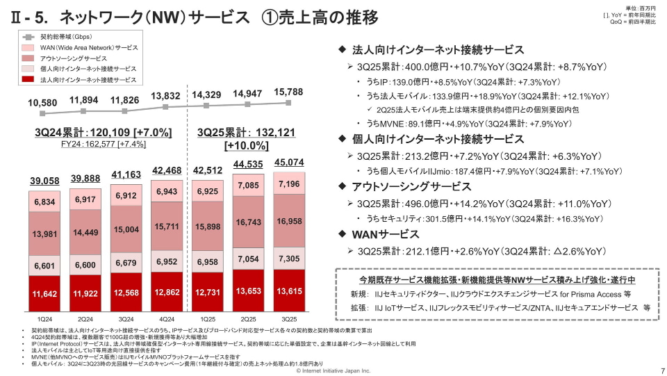 IIJmioの15GBプラン値下げ」、その背景はユーザーの“中容量シフト