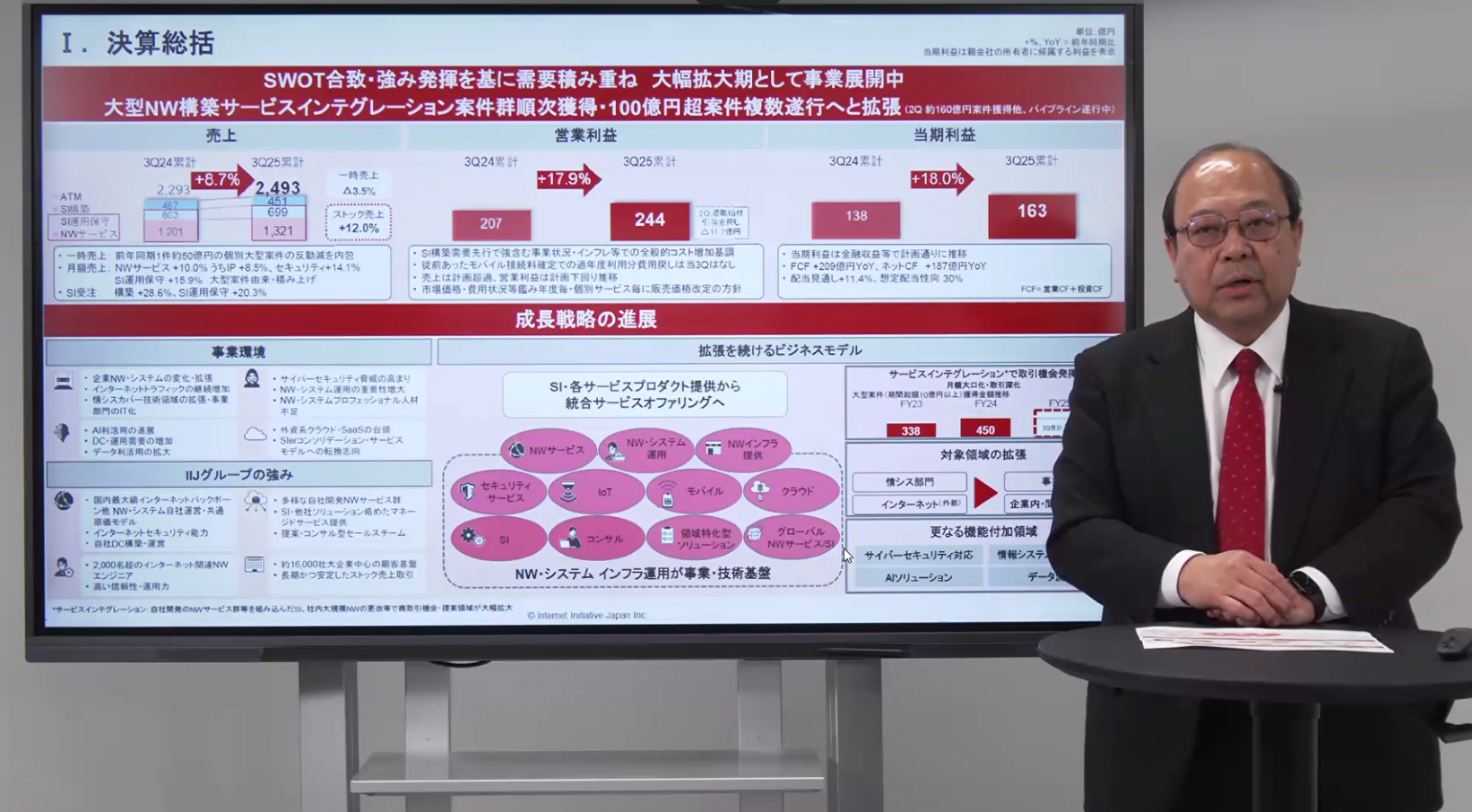 IIJ 谷脇康彦社長