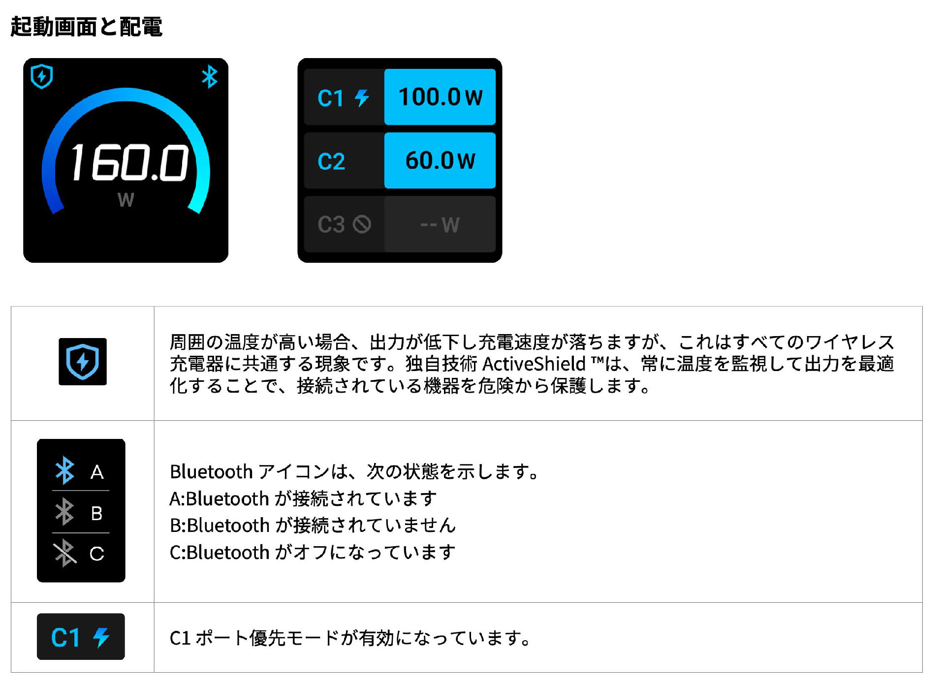 画面表示は本体のタッチボタンをタップする毎に切り替わる。基本的には5種類の画面が切り替わる。また細かなアイコンにもそれぞれ重要な意味が割り振られている。