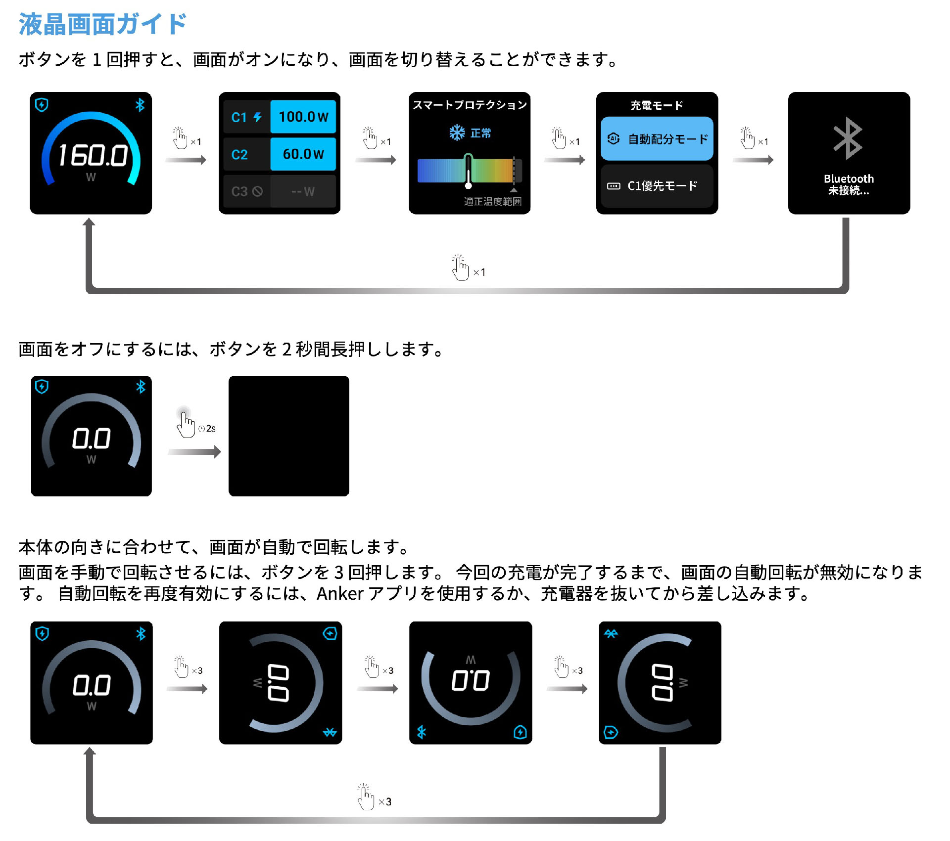 こちらはタッチによる画面表示切り替え方法の一覧。