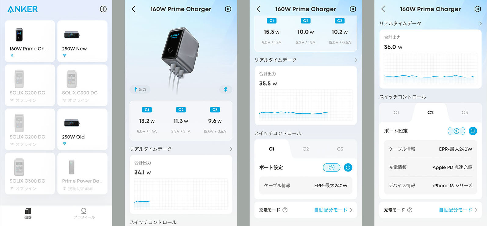Ankerアプリを開いた様子。ペアリング済みのAnker製充電器やバッテリー製品が並ぶ。コントロールしたい製品をタップすると2番目の画面になる。3ポートを使ってデバイスを充電している状態だが、アプリ上から細かな給電状況をモニターすることができる。3番目の画面は各ポートにつながったデバイスをモニターしている様子だが、ケーブルの給電能力の情報も表示される。4番目の画面は、対応デバイスならデバイス機種名まで表示してくれるというもの（テスト機能）。ケーブル、PD充電タイプ、デバイス名までわかるって、楽しい♪