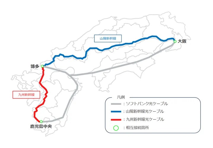 サービス構成のイメージ