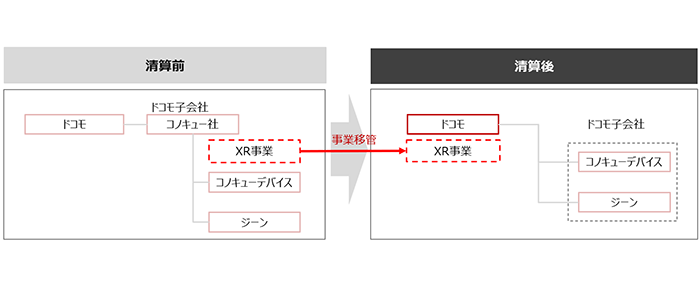 事業移管・再編スキーム