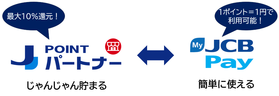 JCBのコード決済「MyJCB Pay」で、直接「J-POINT」で支払える新機能が提供開始