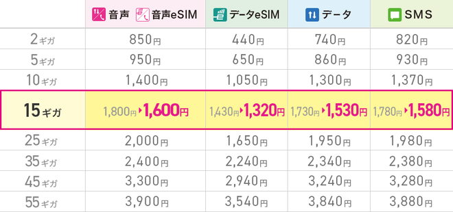 もう一度言おう！　IIJmio「ギガプラン」がさらにおトクにッ!!!