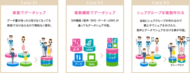 データシェアのイメージ、ライフスタイルに合わせて、色々な形でデータ容量を使える	https://www.iijmio.jp/gigaplan/dataoption/?utm_source=k-taiwatch&utm_medium=tie_up_editorial&utm_campaign=20260219