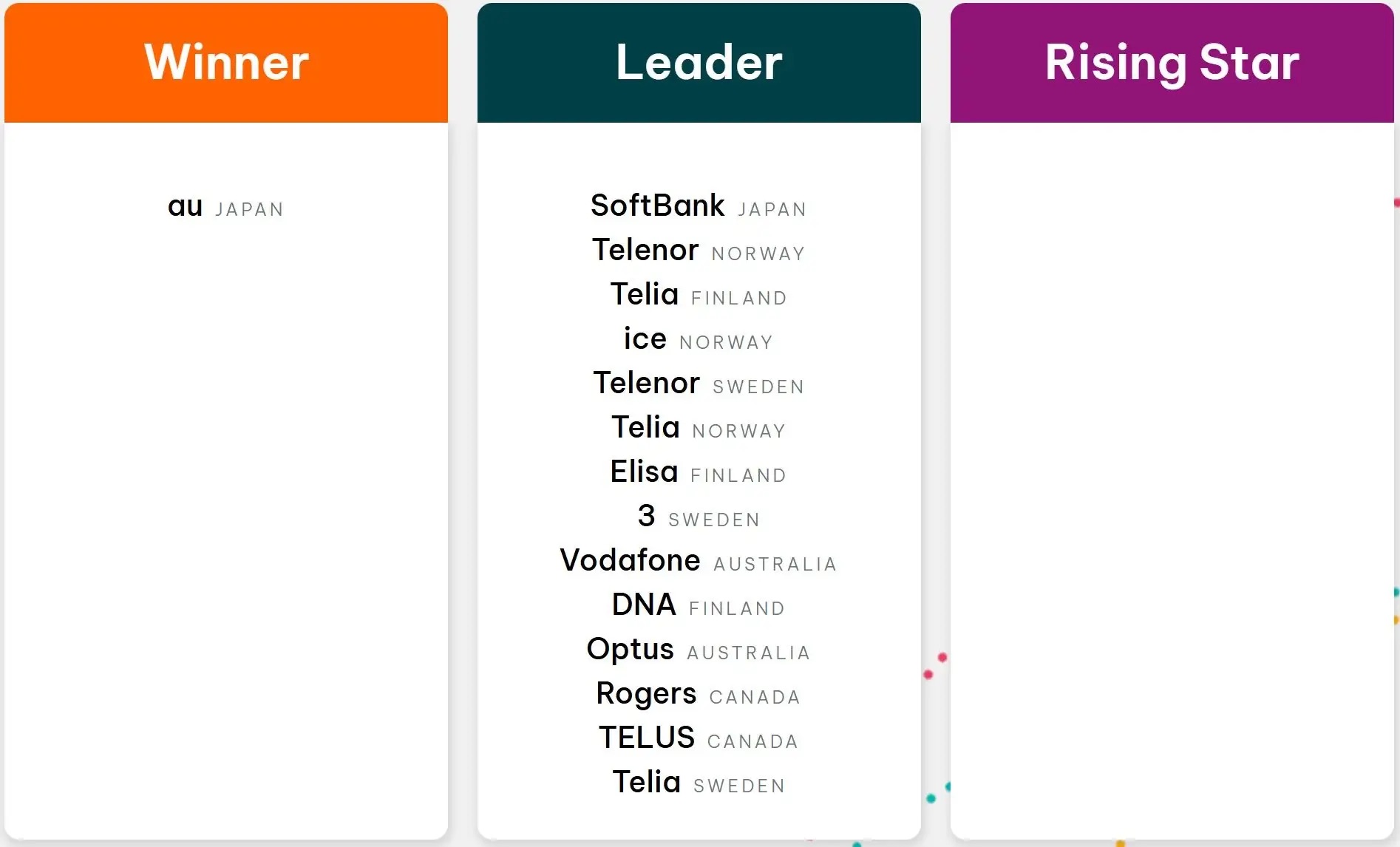 信頼性エクスペリエンス