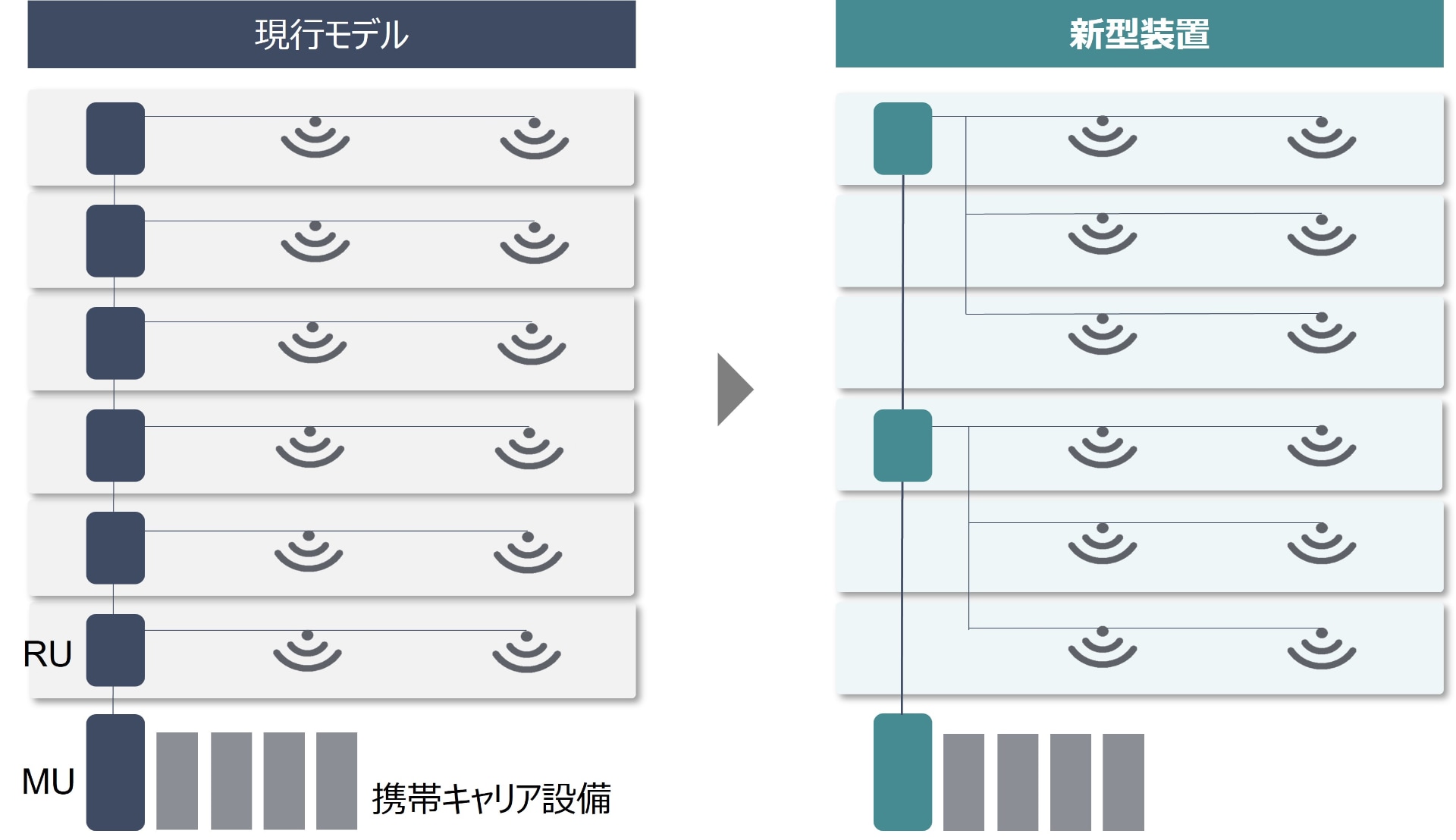 新型共用装置　導入イメージ