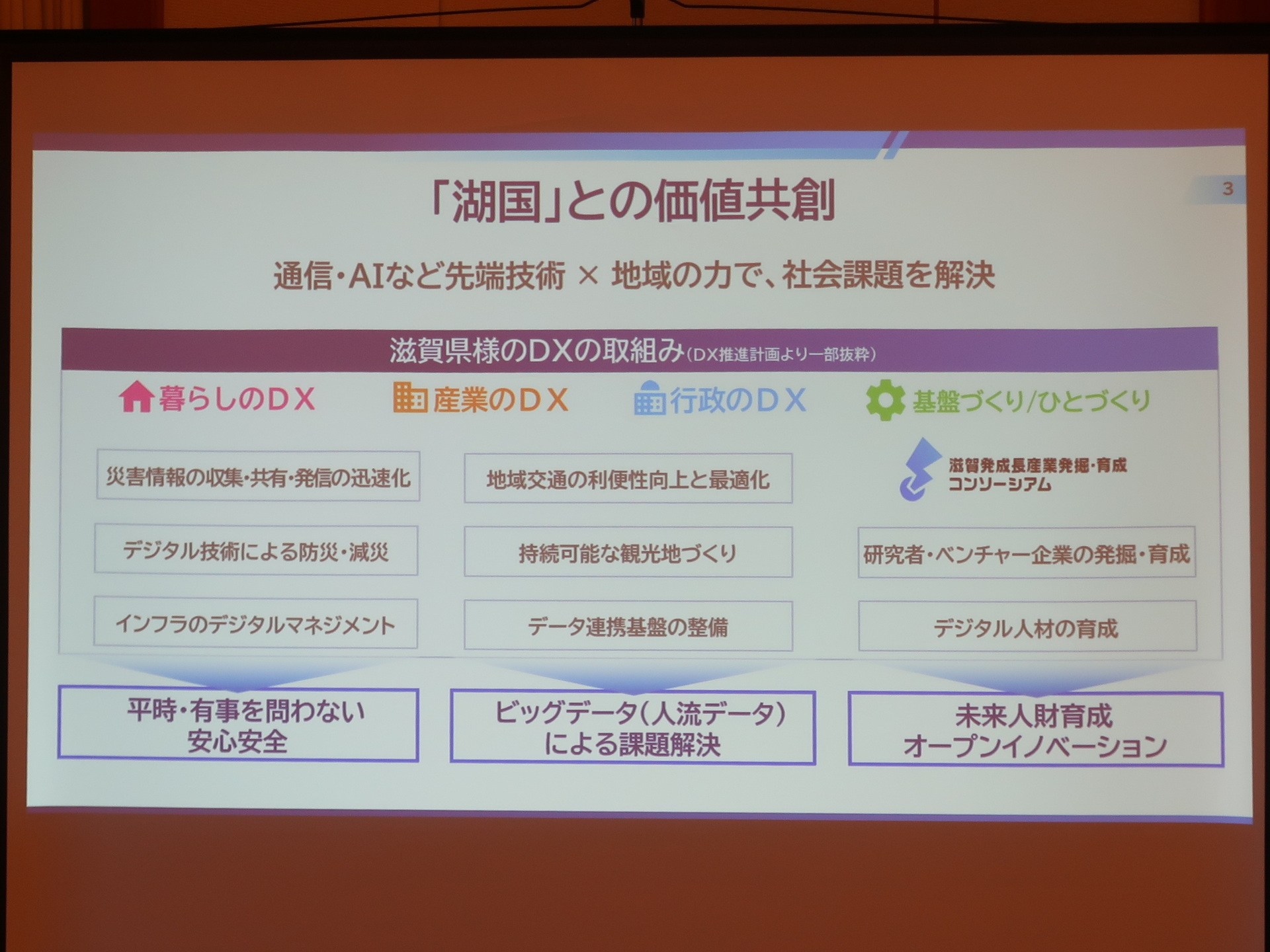 KDDIの通信・AIの先端技術に、滋賀県の地域の力を組み合わせ、「湖国」の価値共創を目指す
