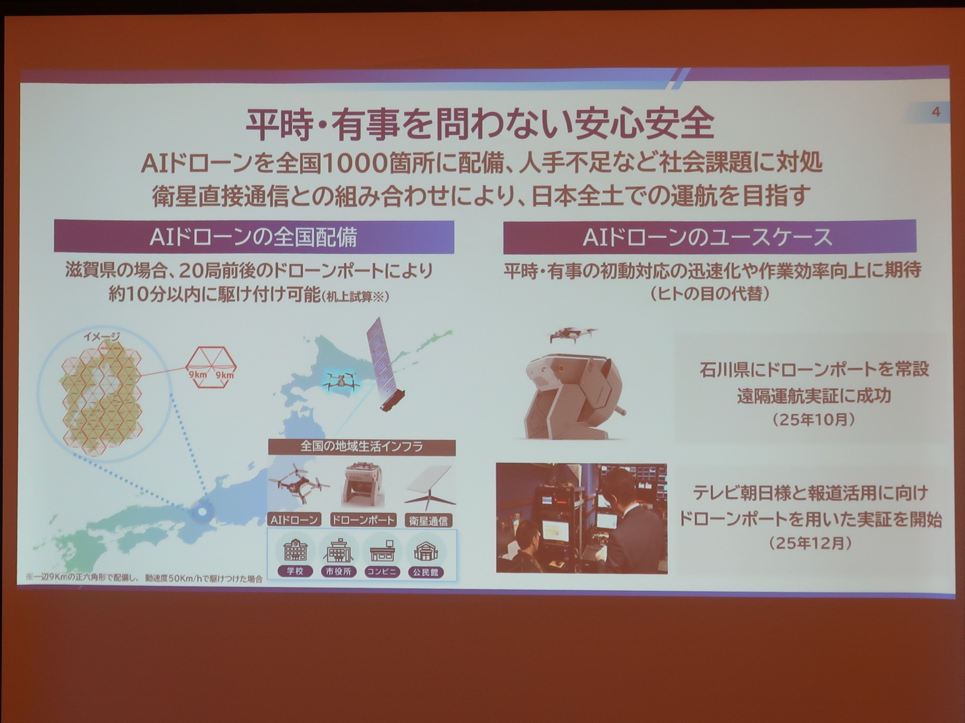 AIドローンを全国1000カ所に配備し、Starlinkによる衛星直接通信を組み合わせることで、平時・有事を問わない安心安全を目指す