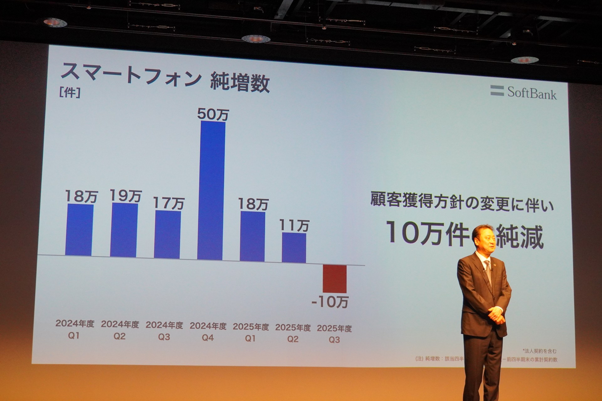 いたずらに新規獲得を追わない方針を示したソフトバンク。既存ユーザー向けの特典も、充実させてほしいものだ