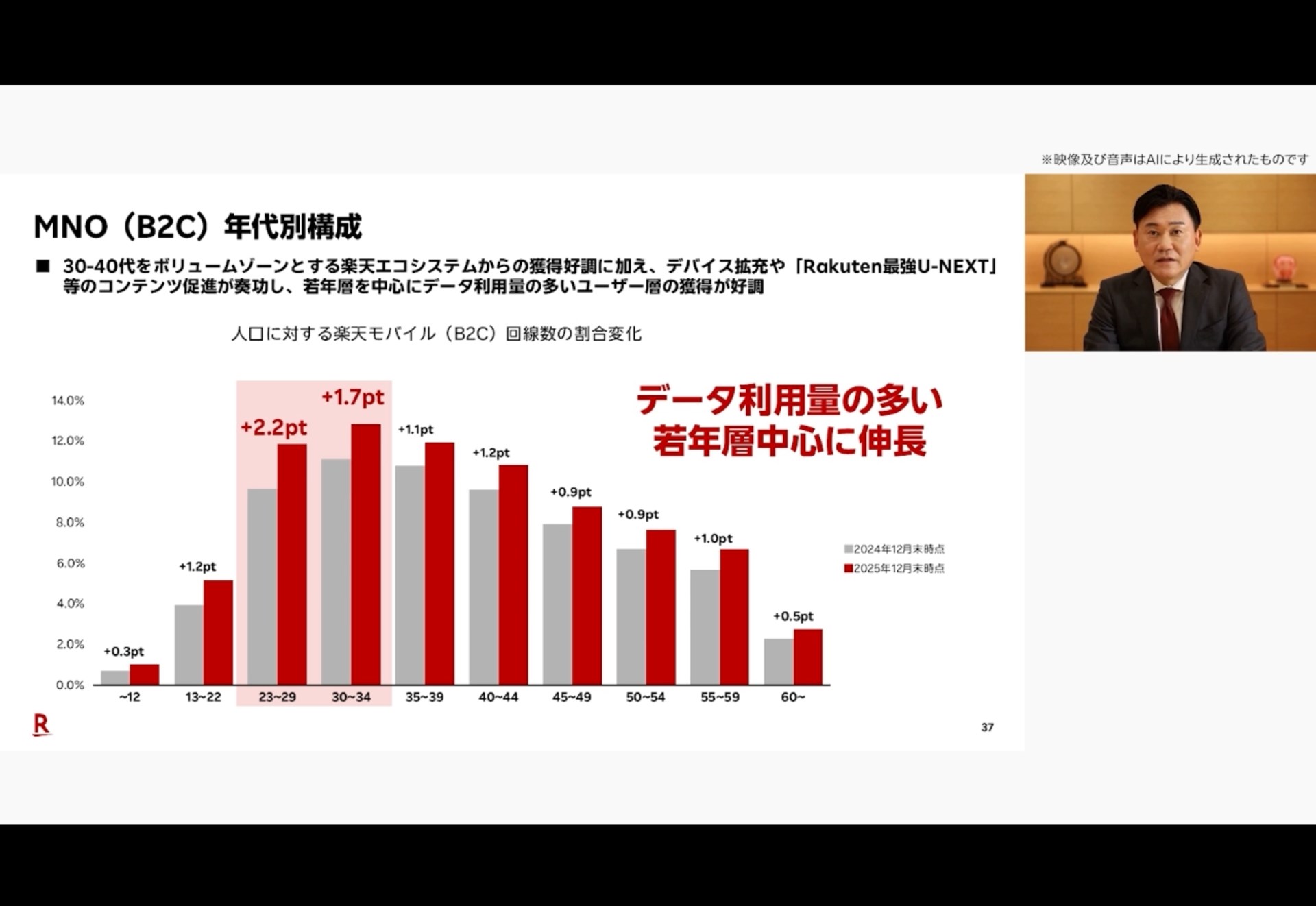 楽天モバイルは20代、30代の若者が多いため、貯蓄額はやや少なめになる傾向がある。そのぶん、利息も少なくなりそうだ