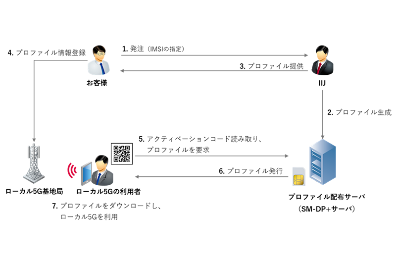オーダーフロー
