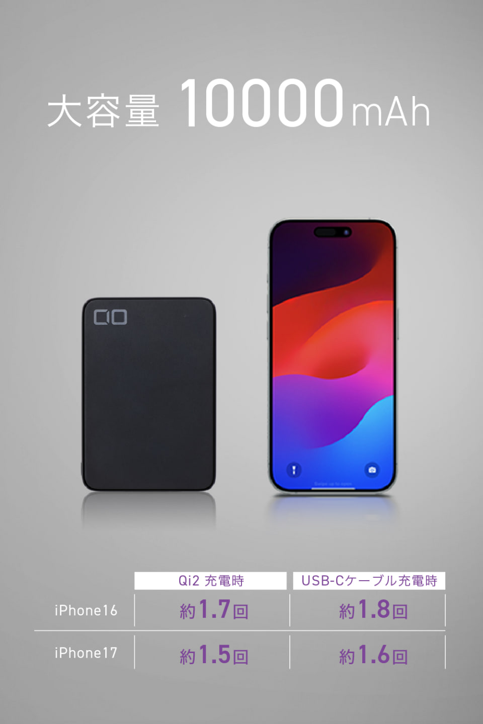 CIO、Qi2.2対応のモバイルバッテリー「SMARTCOBY SLIMⅡ Wireless2.2