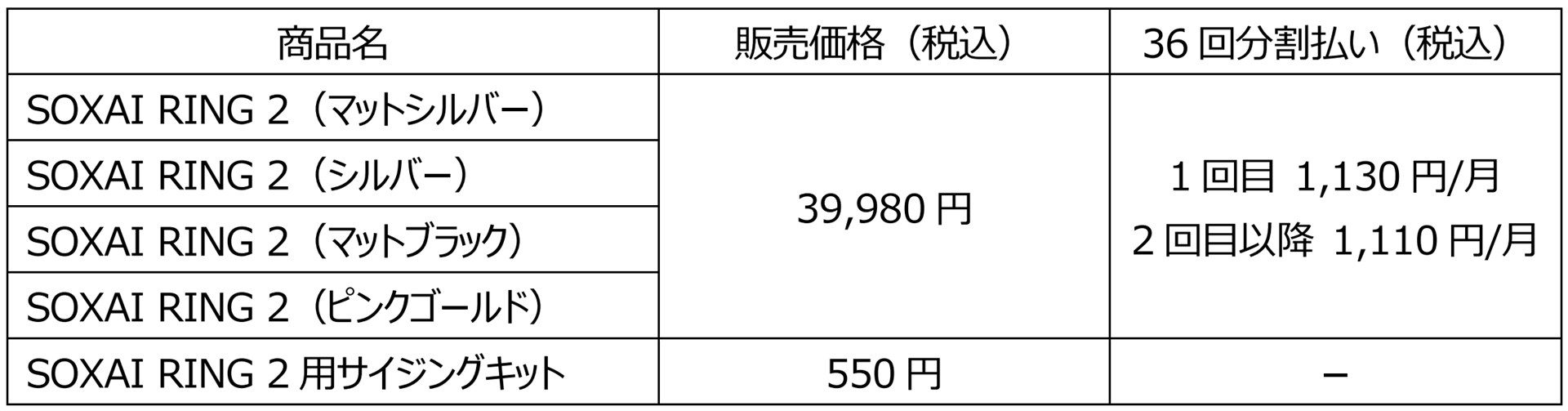 ドコモオンラインショップ価格。ドコモショップではサイジングキットが取り扱われない