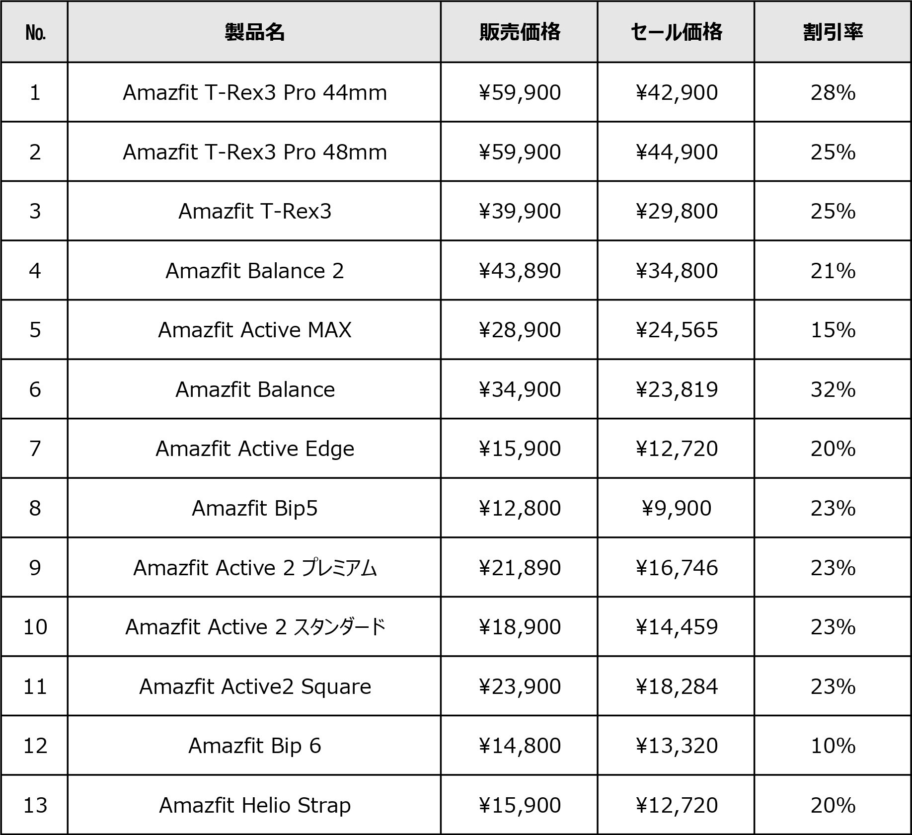 Amazon 新生活セール 対象製品一覧