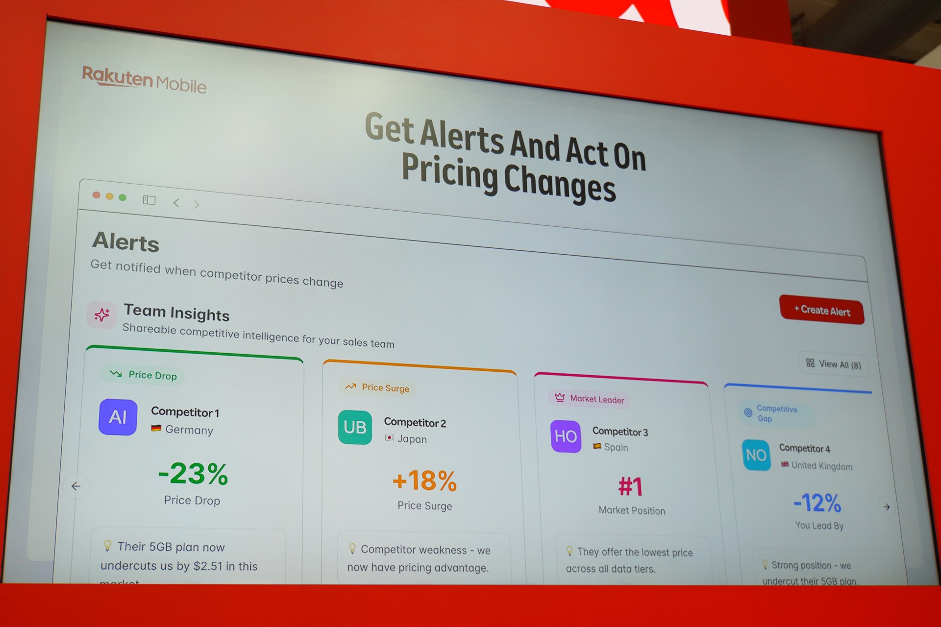 Rakuten Viberのような提供先企業には、価格分析などを行うツールも提供される
