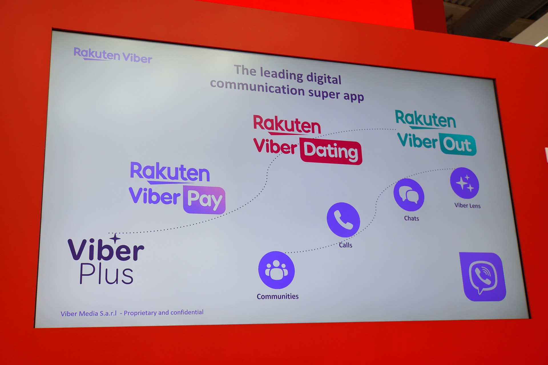 スーパーアプリ化を志向し、徐々にメッセージサービスや音声通話サービス以外の機能も追加している