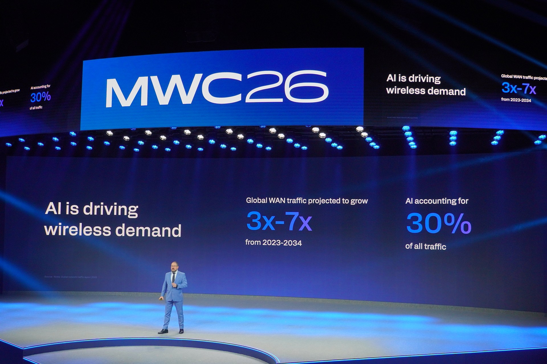 AIの普及により、トラフィックが大きく増加する可能性も見えてきているという