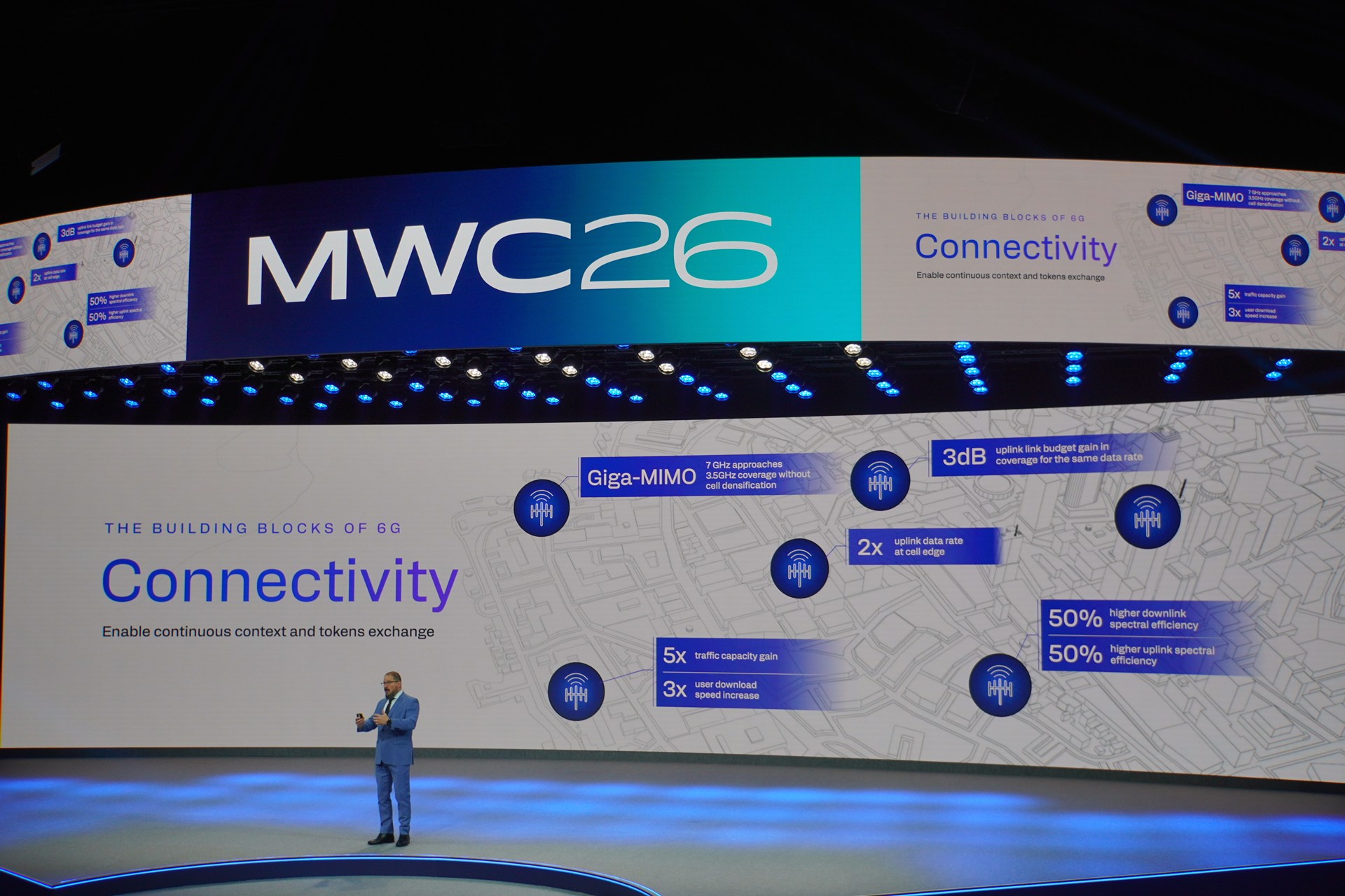 6Gの重要な要素の1つが、接続性だ。AIによってより周波数を有効活用できるようになるのと同時に、上りの重要性も増す形になる