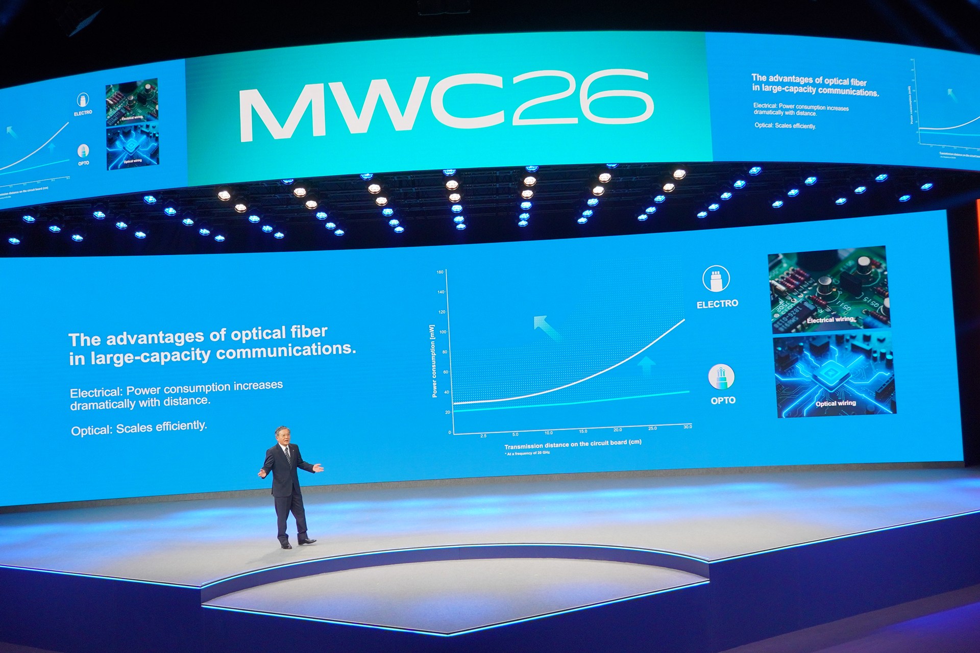 距離に応じて電力消費が上がる電気配線に対して、光はほぼ一定になり省電力だ