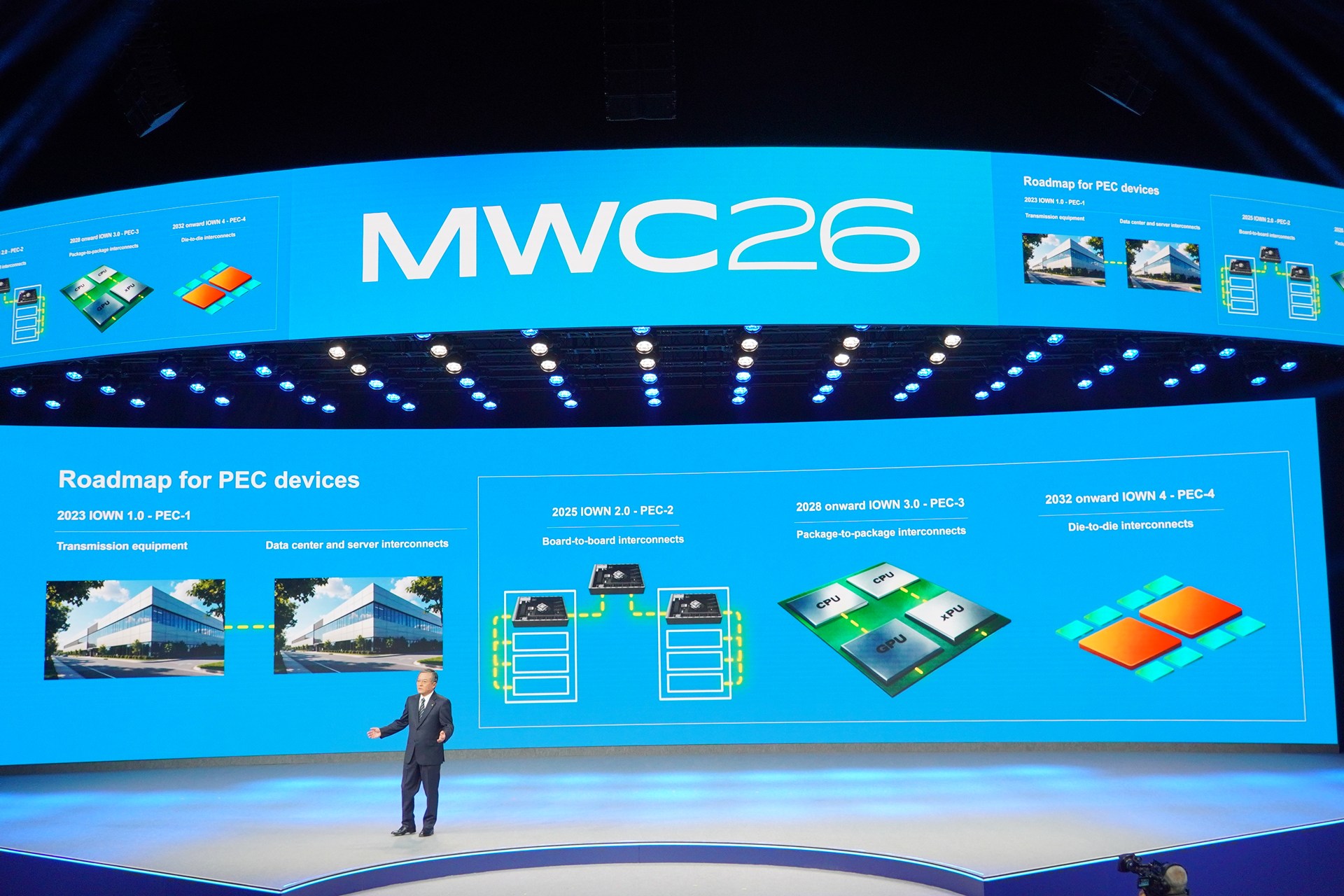 23年にデータセンター間をIOWNで接続しており、26年にはボード間に光電融合スイッチを導入。28年には、チップ内部の配線まで光に置き換えていく計画だ