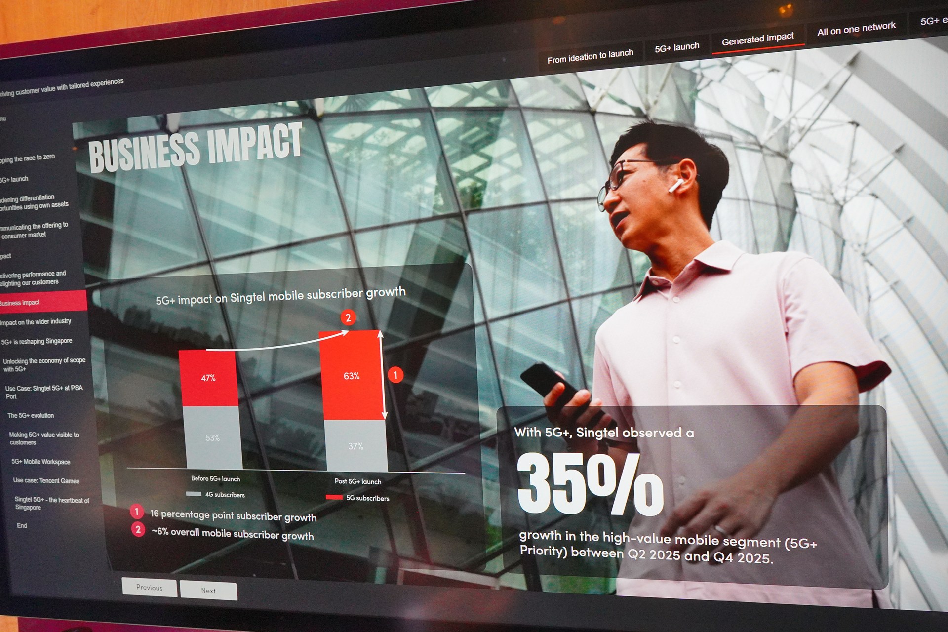 Singtelは5G SAのネットワークスライシングを使い、料金プランごとに通信品質を変える施策で成功しているという。結果として、5G加入者の割合も増加した