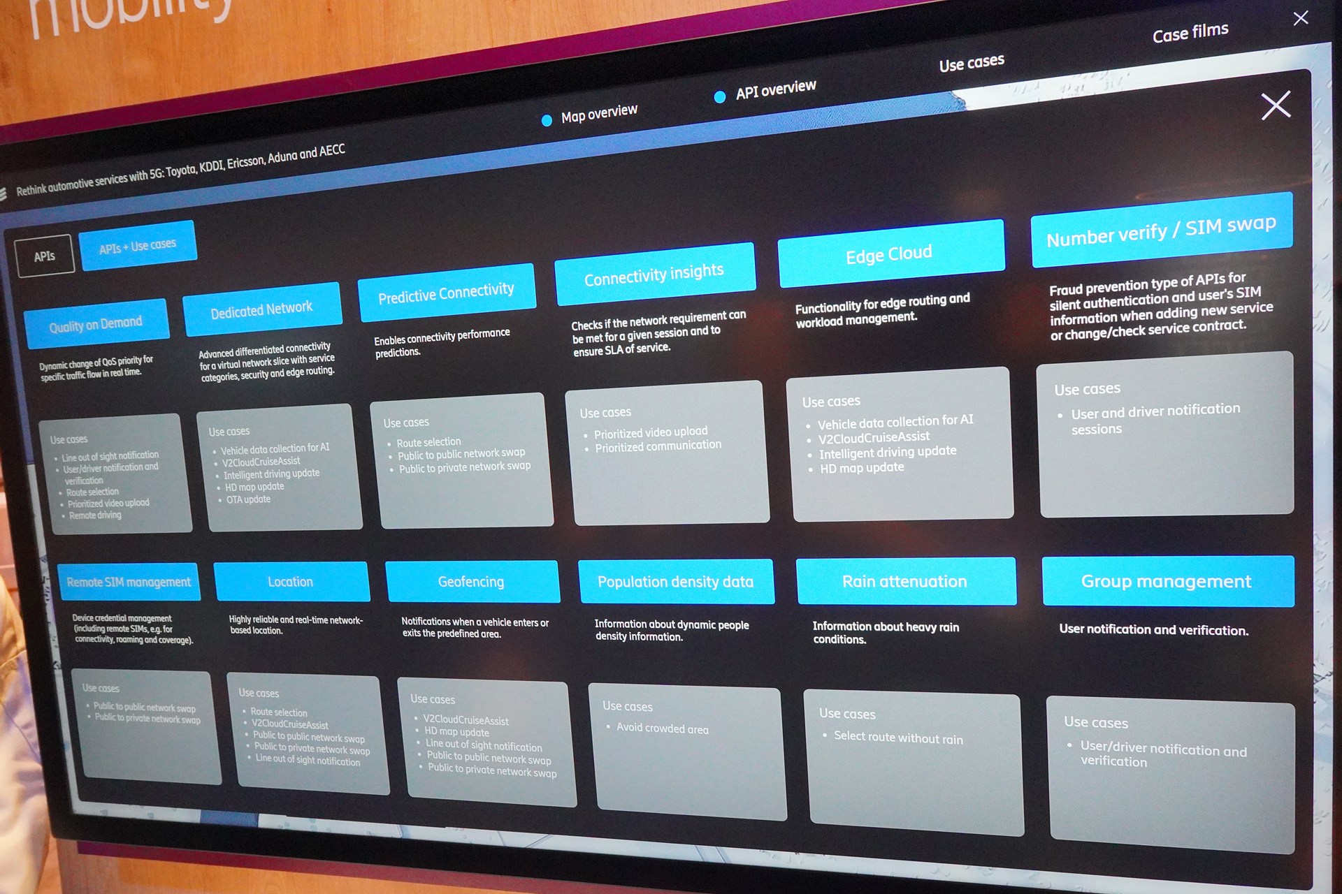 ネットワークAPIの1つに、SIM交換がある（右上）