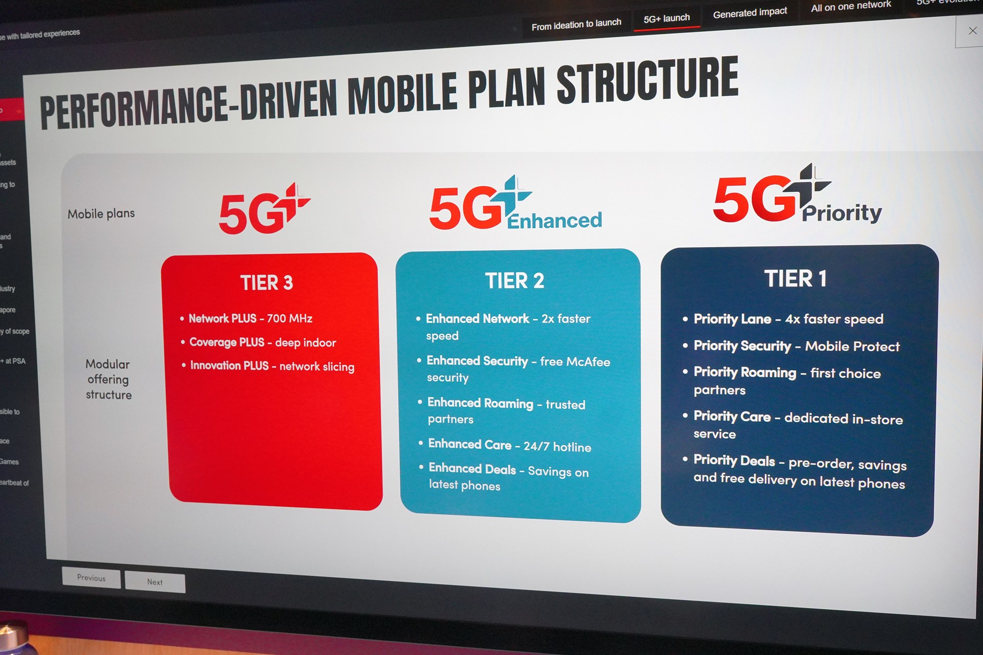 Singtelは5G SAのネットワークスライシングを使い、料金プランごとに通信品質を変える施策で成功しているという。結果として、5G加入者の割合も増加した