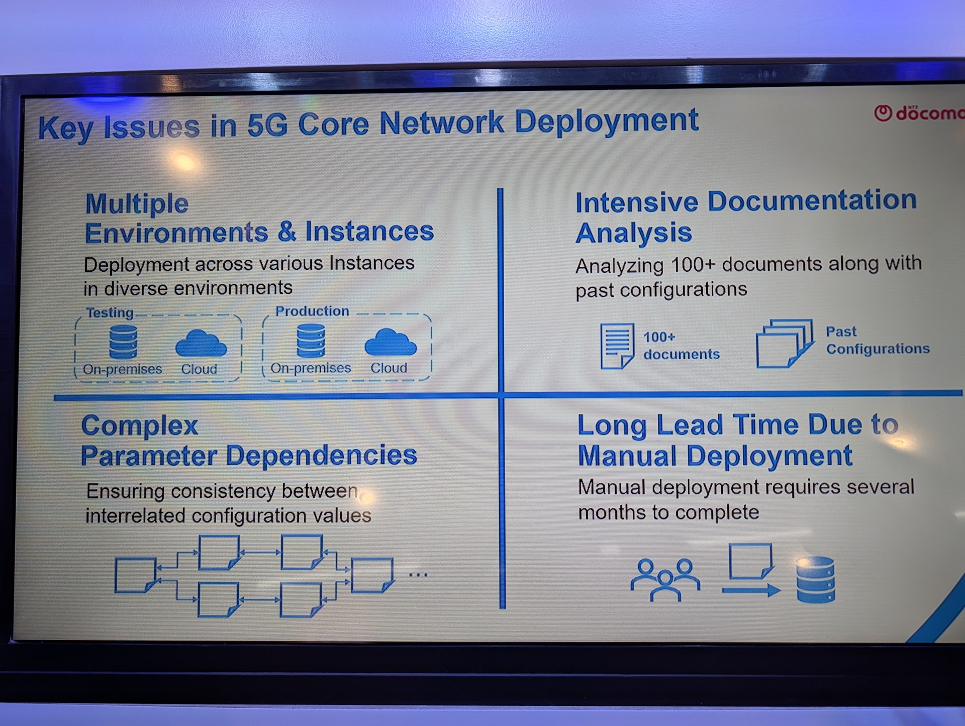 5Gコア運用の課題はオンプレミス、パブリッククラウドそれぞれにテスト環境と本番環境があること、パラメーターが複雑化していること、手引も100ページを超えてること、人力では時間がかかることが挙げられている