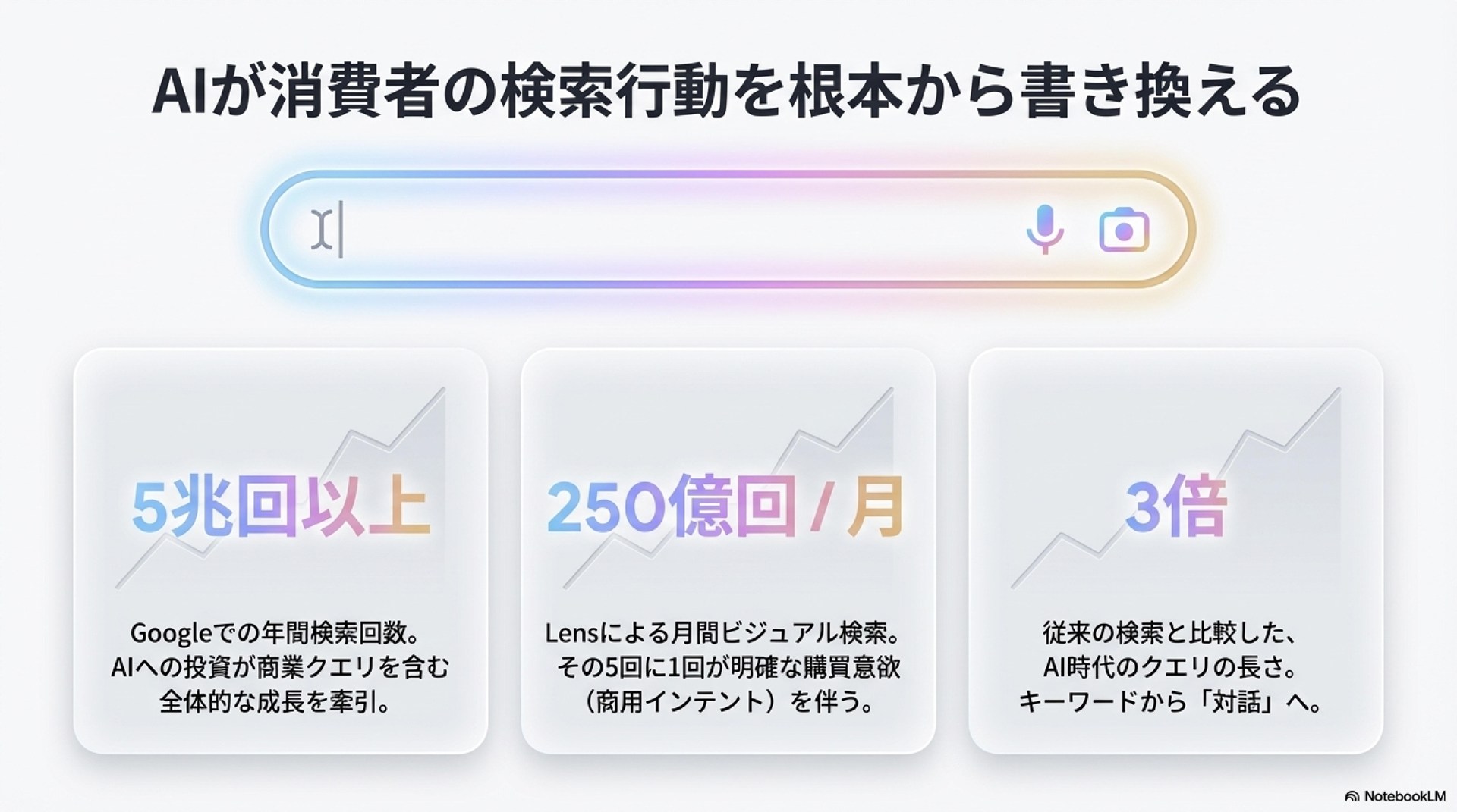取材内容をもとにNotebookLMで生成
