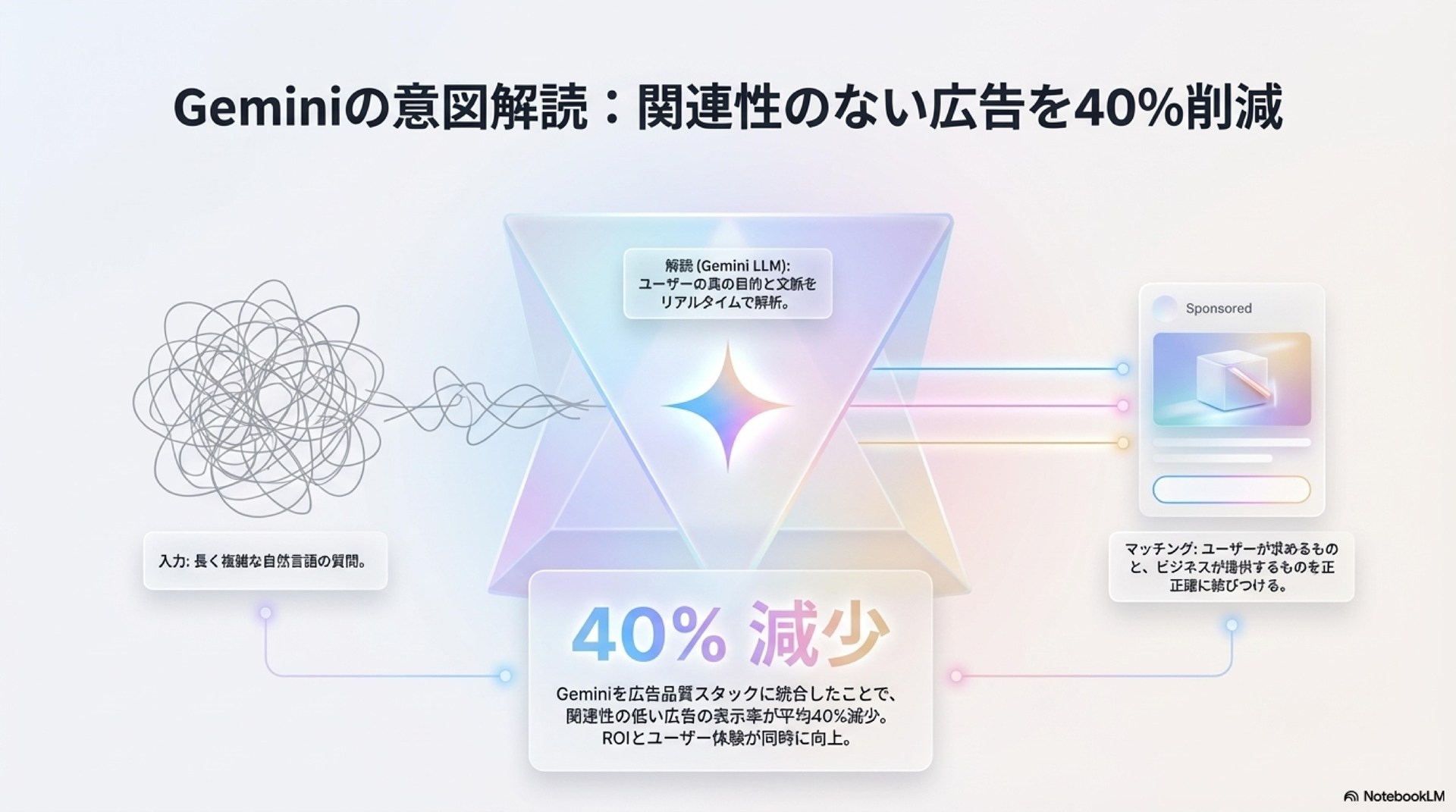 取材内容をもとにNotebookLMで生成