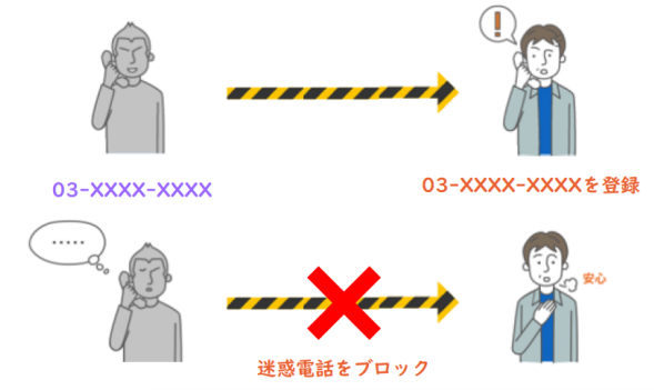 迷惑電話撃退サービス