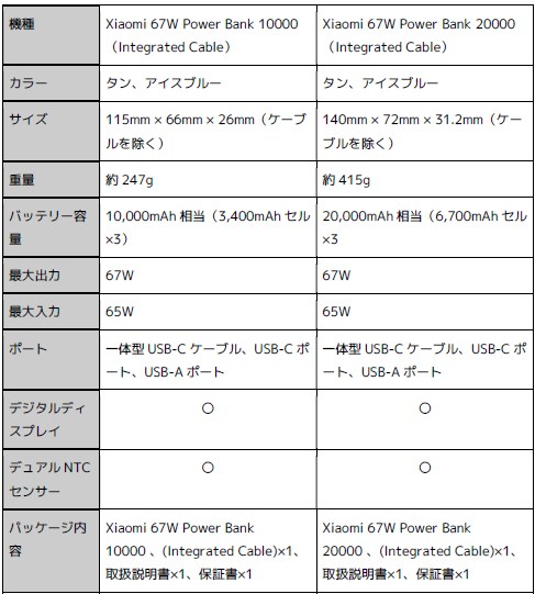 スペック一覧