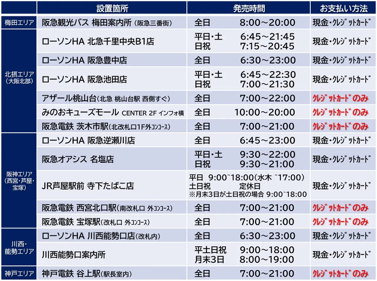 hanica自動定期券発行機の設置箇所