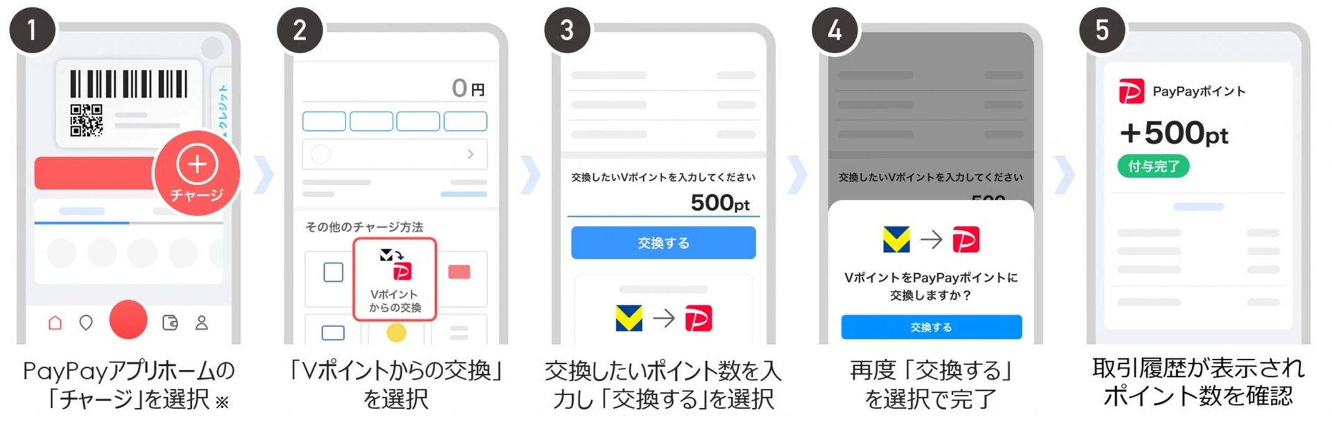 VポイントからPayPayポイントに交換