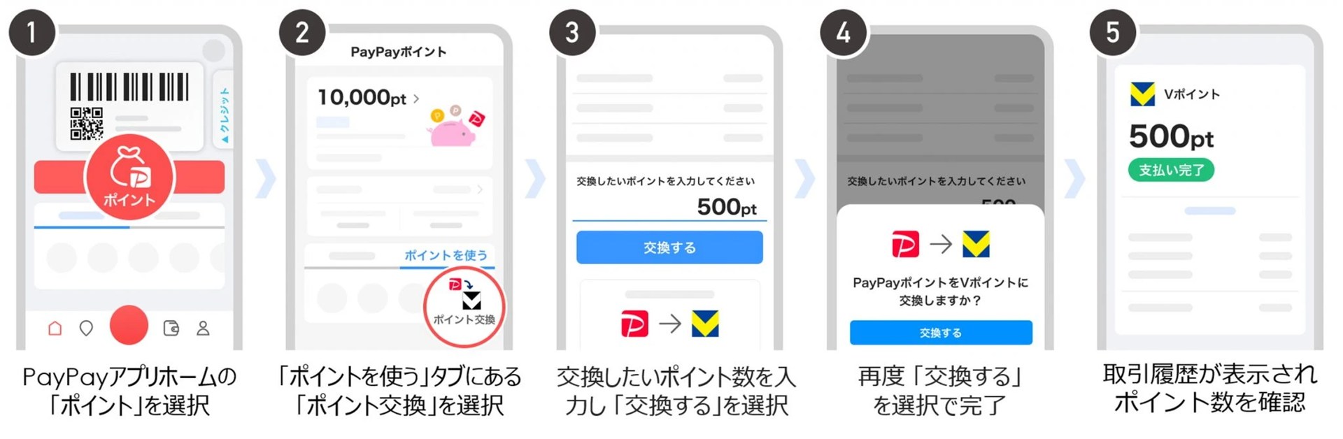 PayPayポイントからVポイントに交換