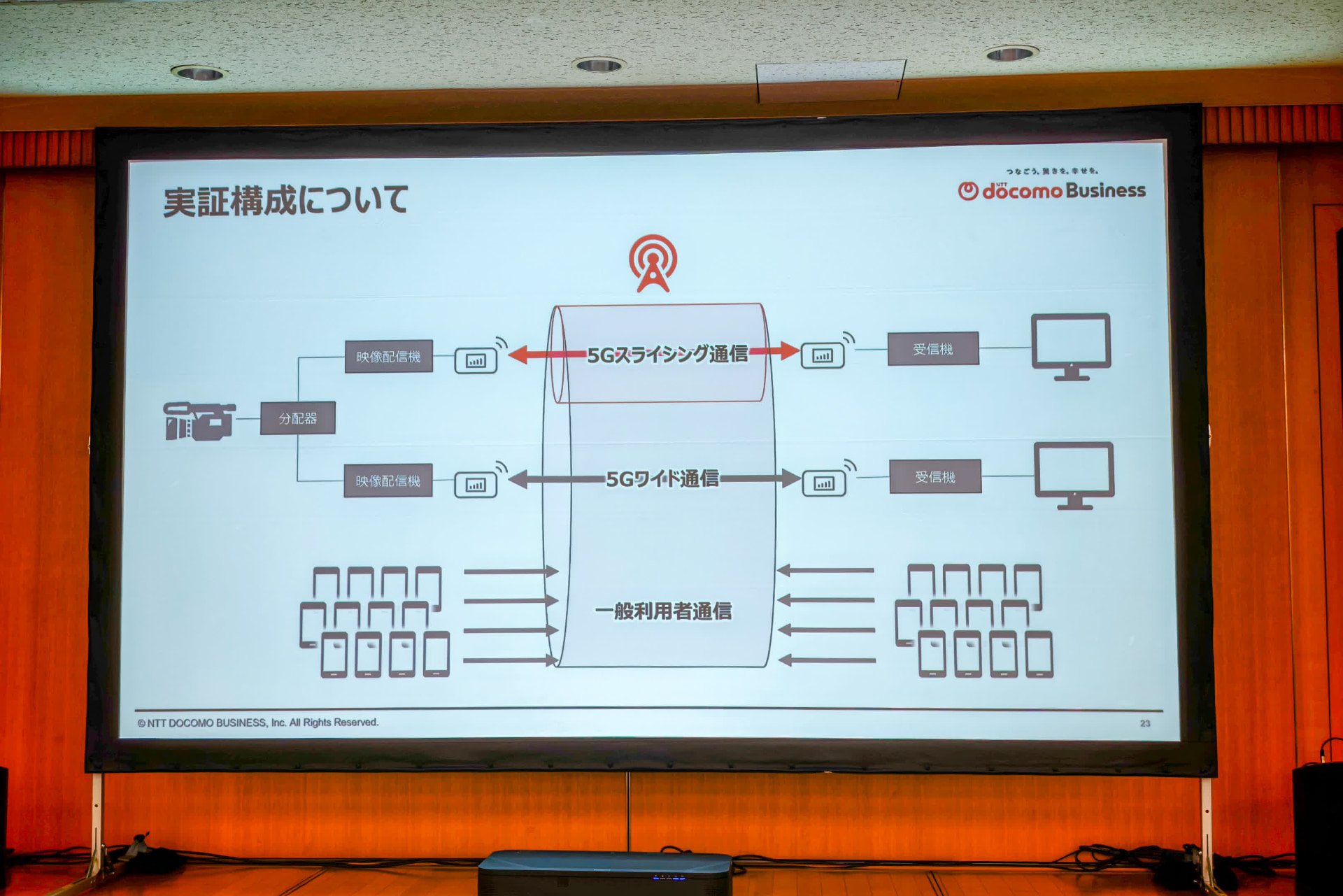 5Gスライシング