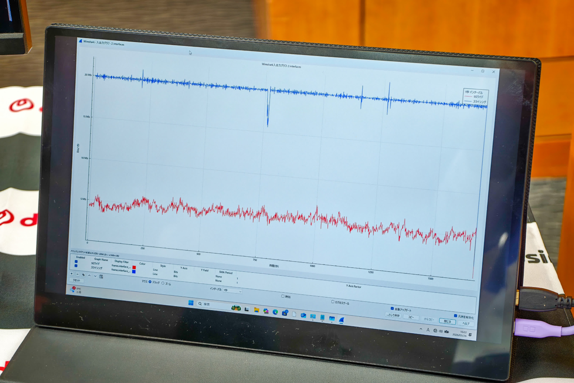 ビットレートを表したグラフ。混雑下では5Gスライシングは20Mbpsを維持、5Gワイドは5Mbps前後に低下していた