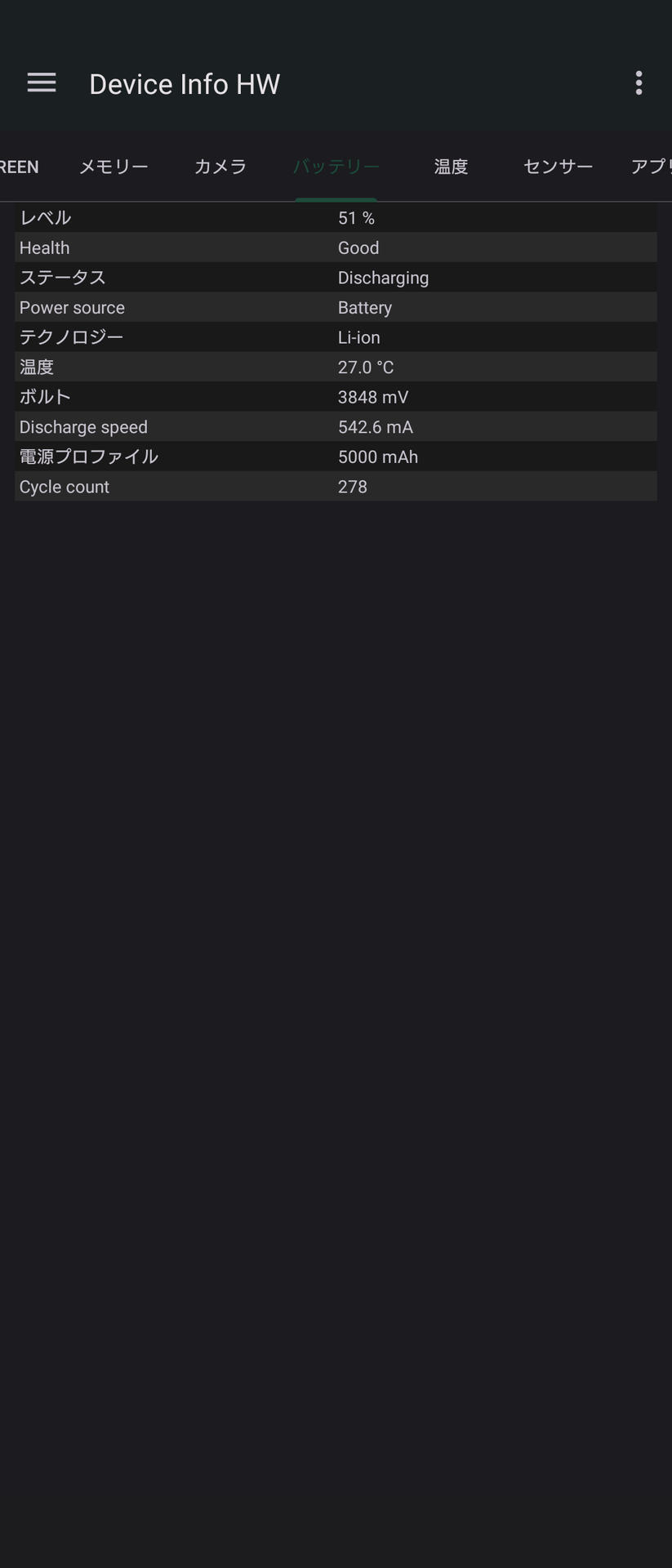 278回らしい。思ったより相当少ないが、読書や音楽プレイヤーとしての使用が主で、バッテリーを充電するのも3日に1回程度だったからかもしれない