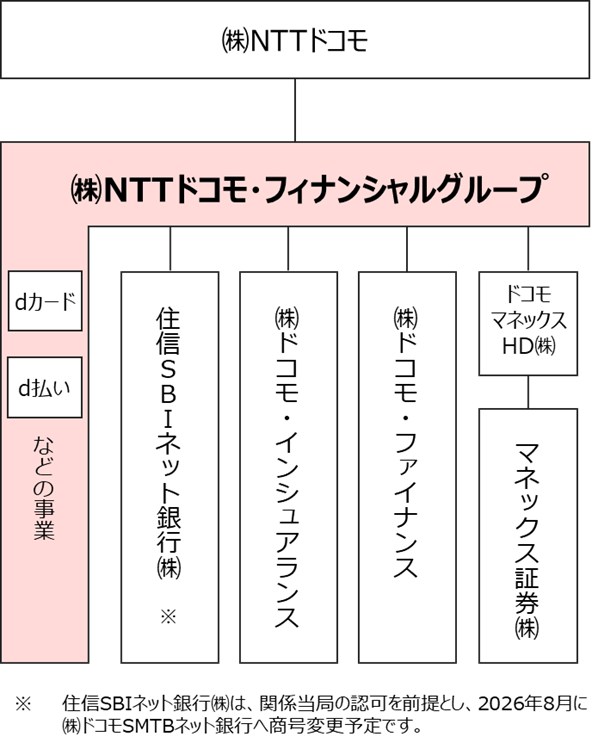 運営体制（2026年7月1日以降）