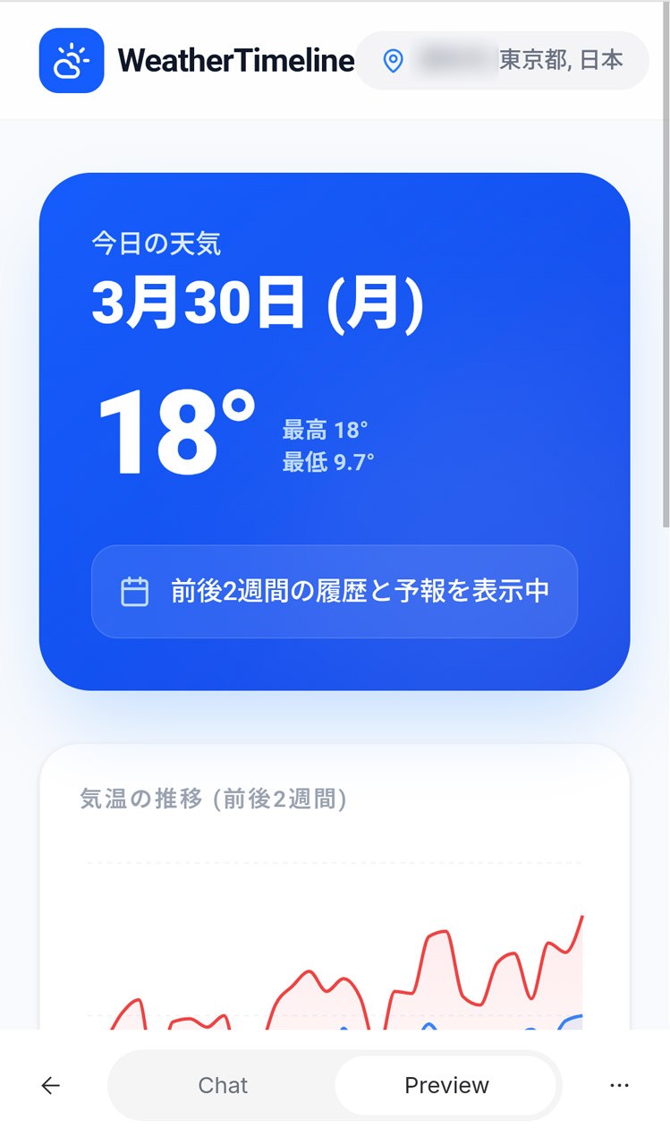 同じように、現在地の前後2週間の天気を調べるツールもあっという間。見た目も良い