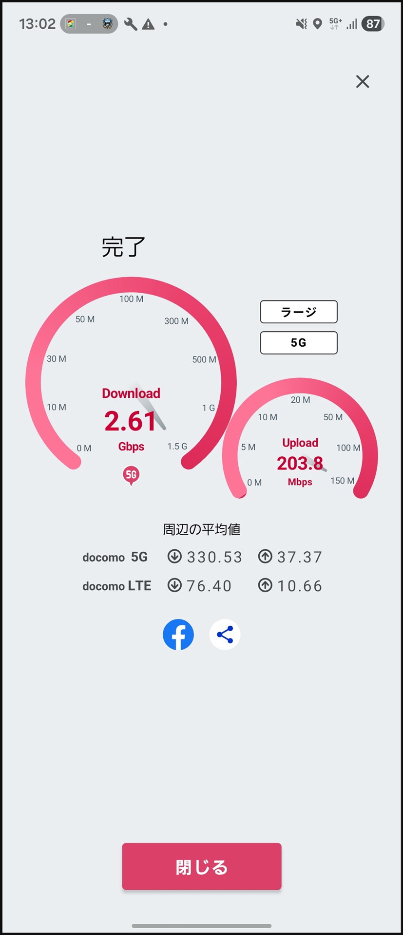 今年2月、IGアリーナで取材したときは、ドコモMAX契約のNTTドコモ回線のeSIMを「Galaxy Z Fold7」に転送し、［ドコモスピードテスト］アプリで計測。2Gbps超を何度も記録