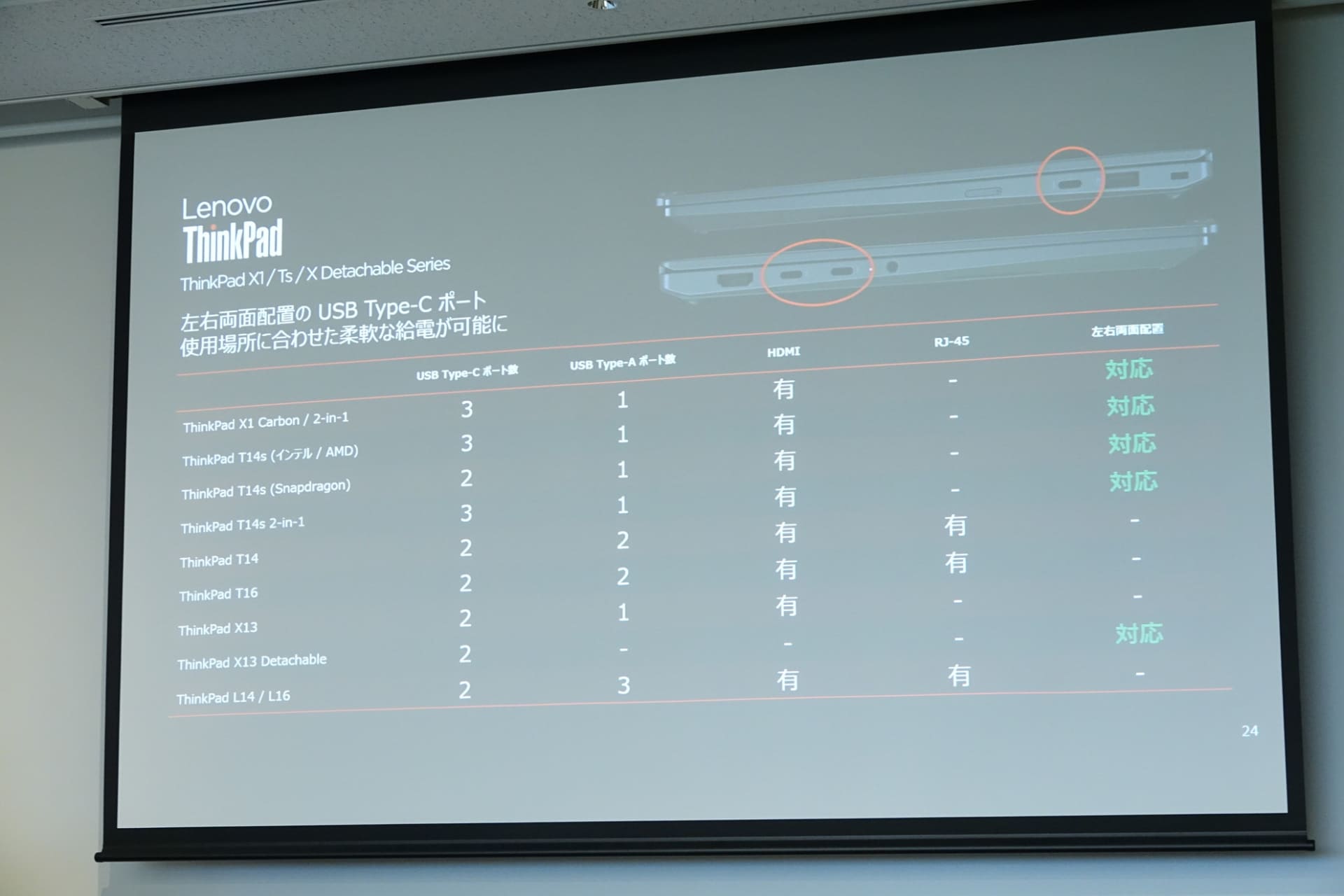 USB Type-Cポートを再編