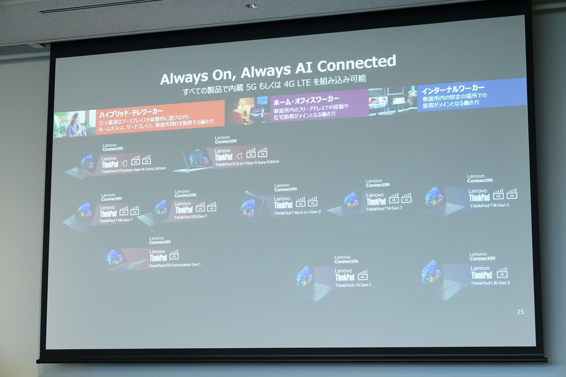 「ConnectIN」対応パソコン