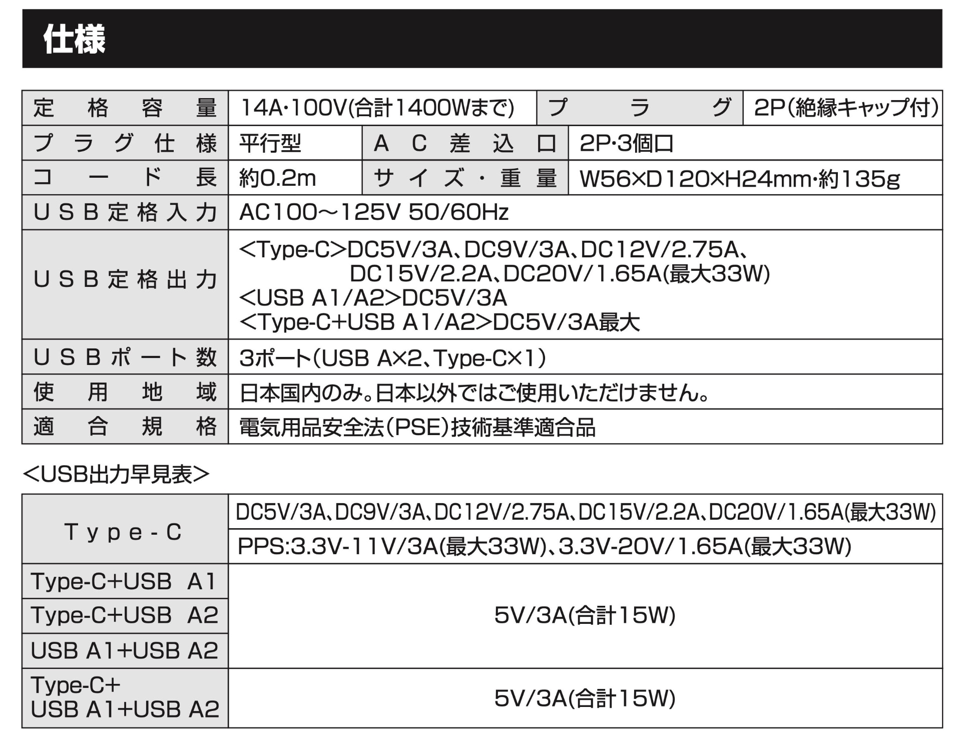 仕様詳細。USB-C出力はPPS:3.3V-11V/3A（最大33W）にも対応していてマトモっていうか守備範囲が広い感じ♪