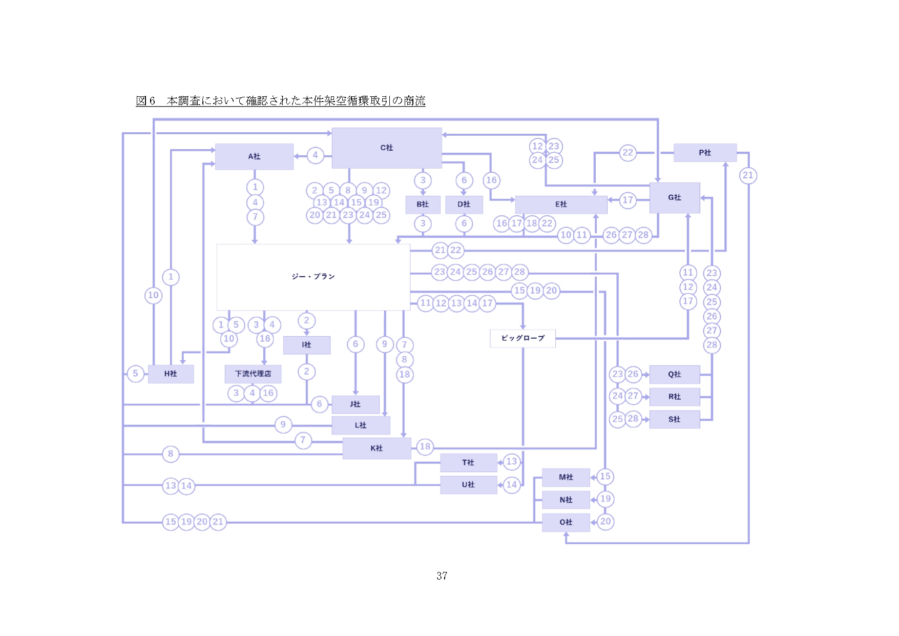 <a href="https://newsroom.kddi.com/ir-news/assets/2026/kddi_ir-1111_4392/kddi_ir-1111_4392_pdf_A.pdf" class="strong bn" target="_blank">特別調査委員会 調査報告書</a>より