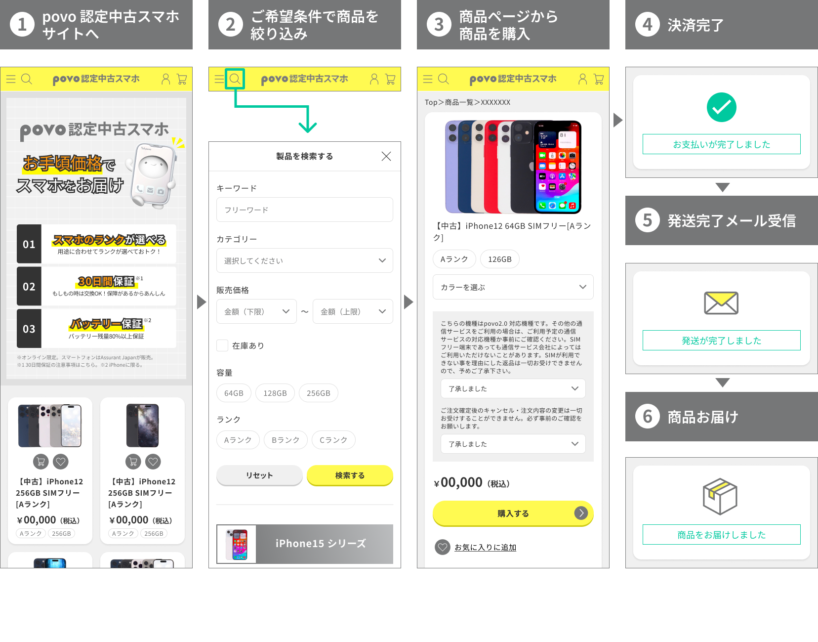 「povo 認定中古スマホ」購入手順